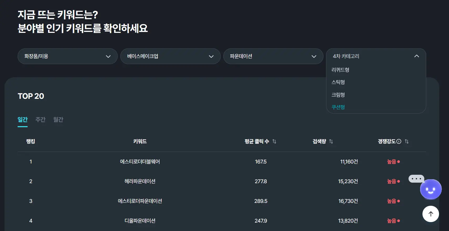 셀링부스터 트렌드 키워드 카테고리별 인기 키워드