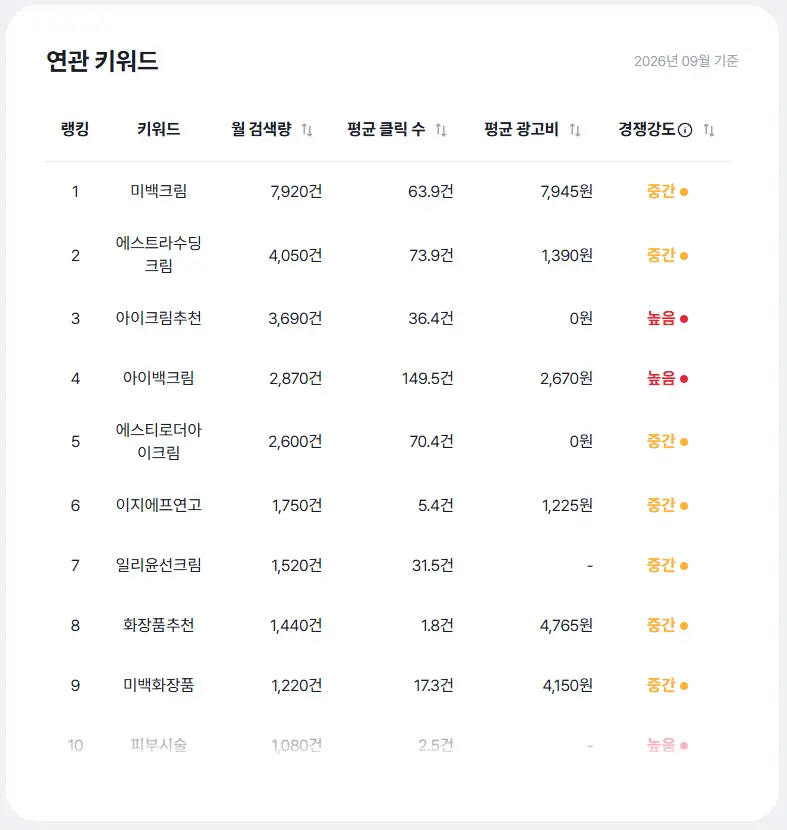 셀링부스터 연관 키워드 분석 화면
