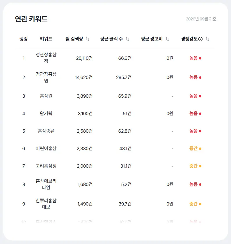 셀링부스터 연관 키워드 분석 화면