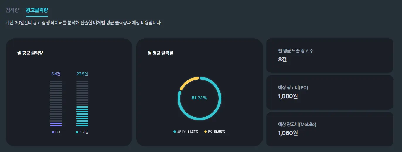 셀링부스터 광고 클릭량 및 예상 광고비 화면