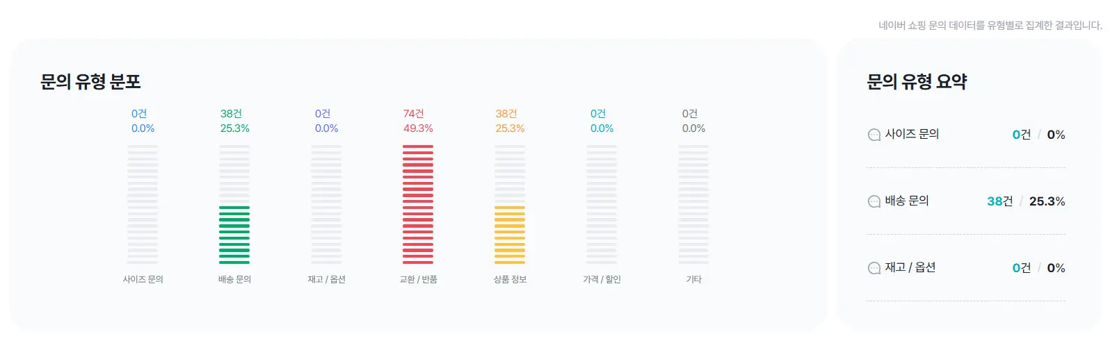 셀링부스터 고객 CS 관리