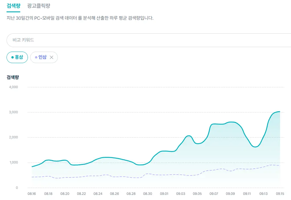 셀링부스터 검색량 추이 비교 화면