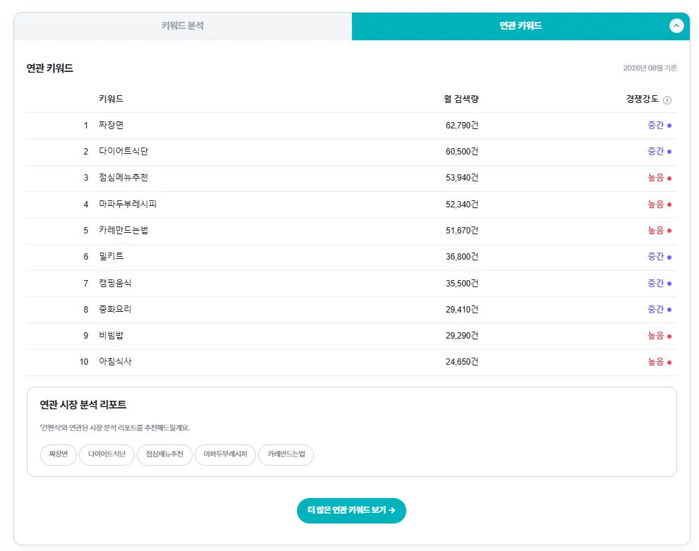 셀링부스터 크롬 익스텐션 연관 키워드 탭