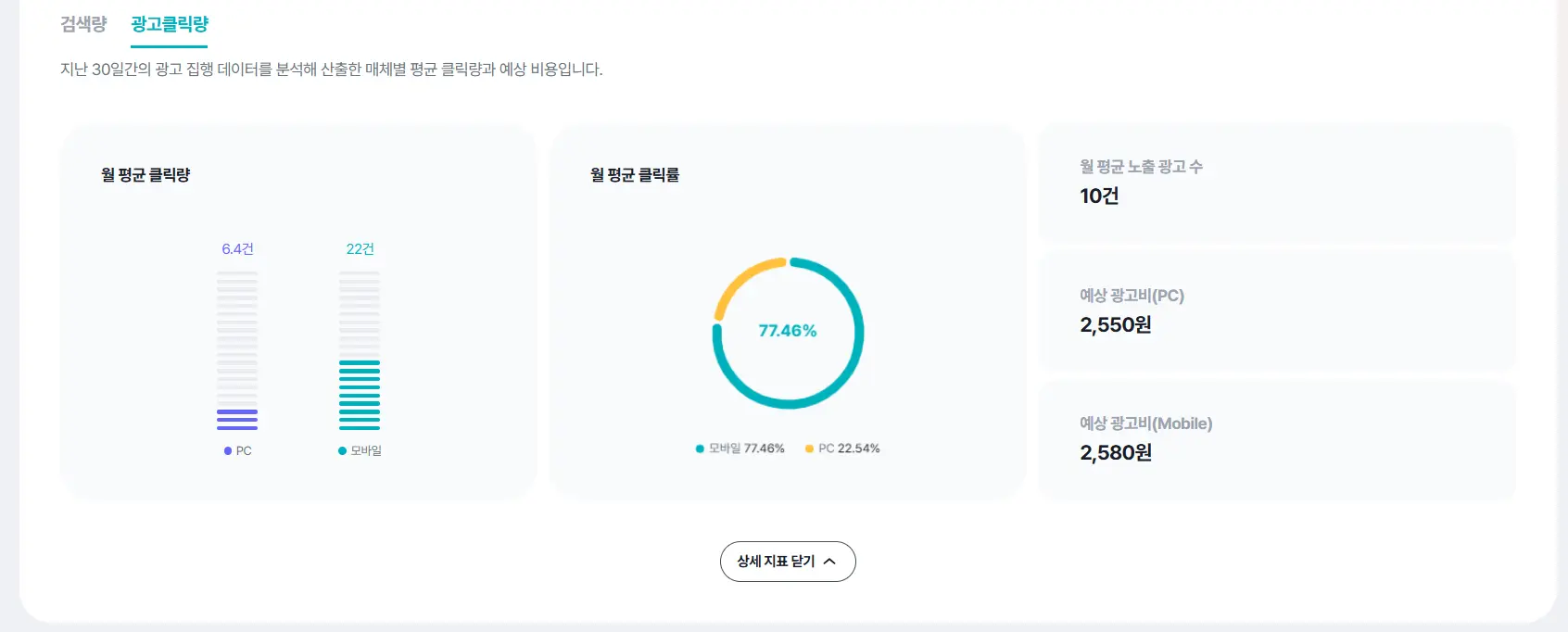 셀링부스터 간편식 매체별 광고 클릭량과 예상 광고비