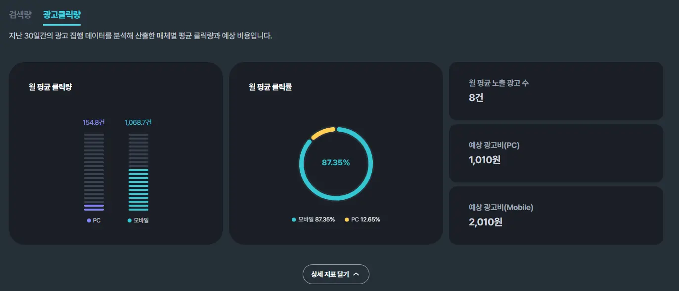 셀링부스터 광고 클릭량 및 예상 광고비 화면