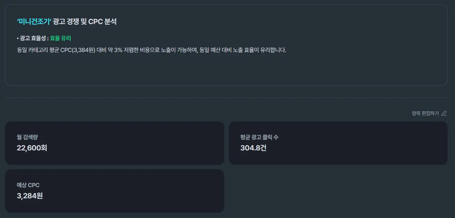 셀링부스터 미니건조기 키워드 시장 분석 리포트