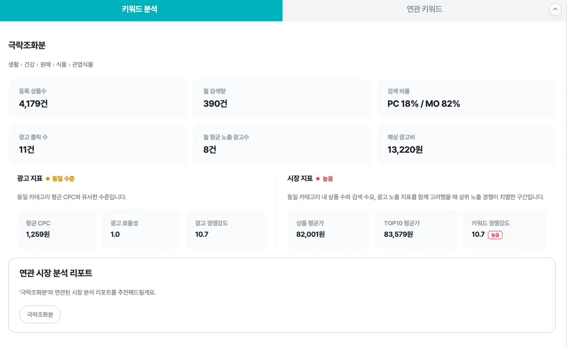 셀링부스터 크롬 익스텐션 네이버 쇼핑 키워드 분석 패널